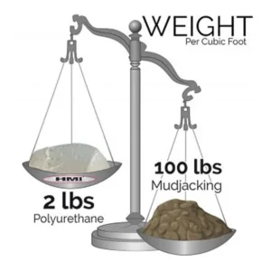 weight scale mud vs poly with text logo
